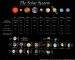 beateR: Solar System