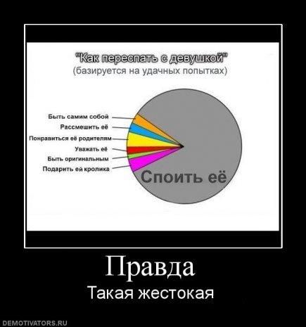 как переспать с девушкой как переспать с девушкой